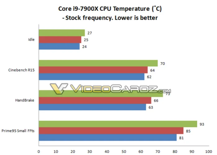 Intel称Kaby Lake-X超频性能很好，5GHz只要1.2V电压