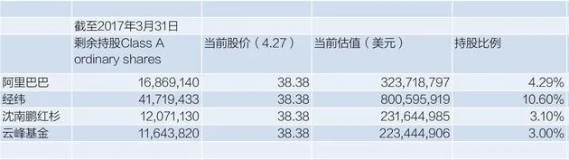 陌陌遭阿里大幅减持未遇股价波动：一年来什么变了？