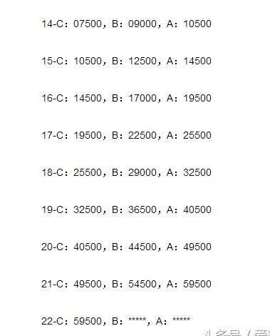 华为年终奖曝光：入职3年分18万 共1500亿！