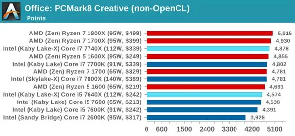 Kaby Lake-X i7-7740X/i5-7640X深度测试：单线程之王