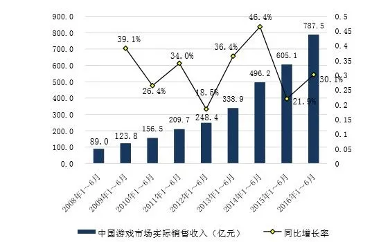 三类海外公司加速入局中国游戏市场 国内厂商莫要自乱阵脚