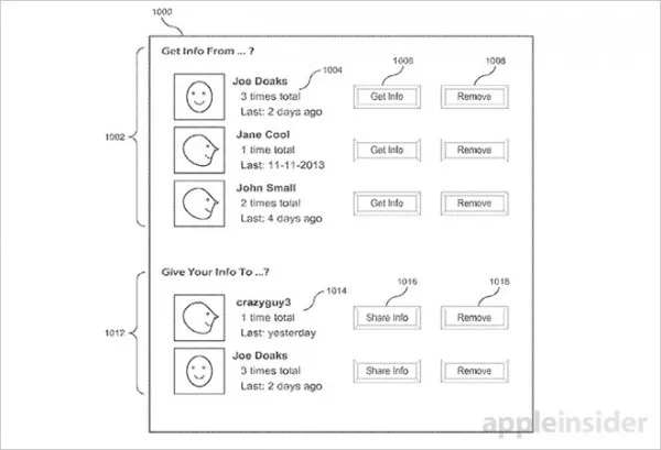 [图]苹果新专利：未来Apple Watch用户握手就能交换信息