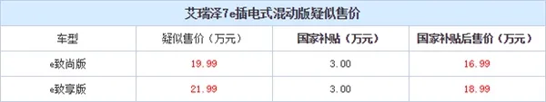 奇瑞新艾瑞泽7配置/价格曝光 大升级