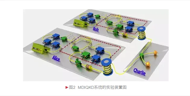 404公里！量子密钥分发的最远光纤传输距离