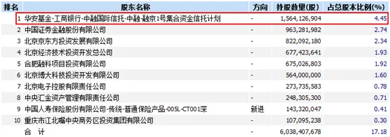 面板巨头京东方A天量大宗交易谁在溢价接盘？