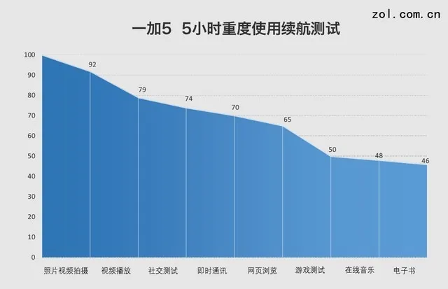 双摄火拼单摄 这俩手机都有高性能做后盾