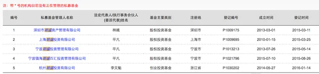 私募基金大清洗：王思聪军团近乎全灭 明星投资人命运各异