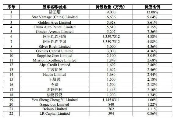 揭秘神州优车融资闹剧：阿里为何蹊跷退出？