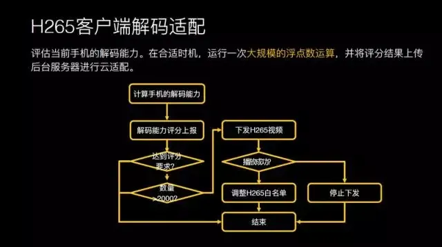 腾讯研发总监王辉：十亿级视频播放技术优化揭秘