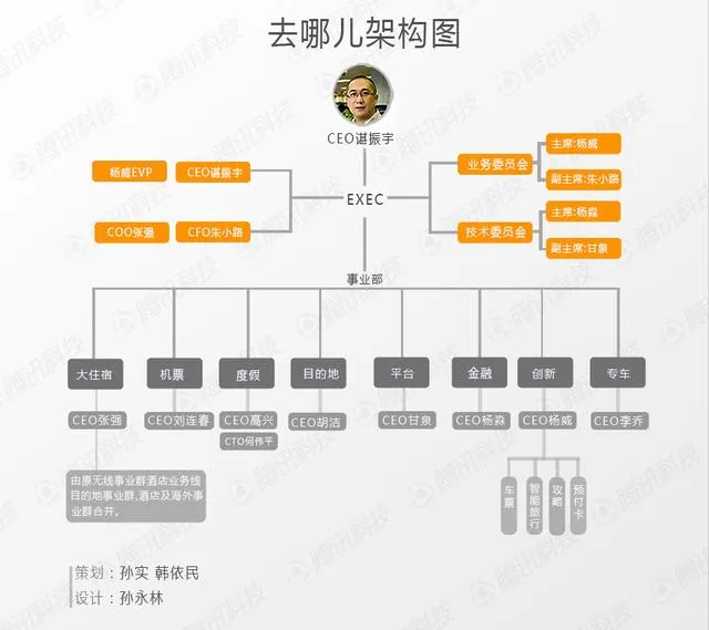 携程鲸吞去哪儿：发力新业务 遭遇黑天鹅，成为互联网“第四极”？