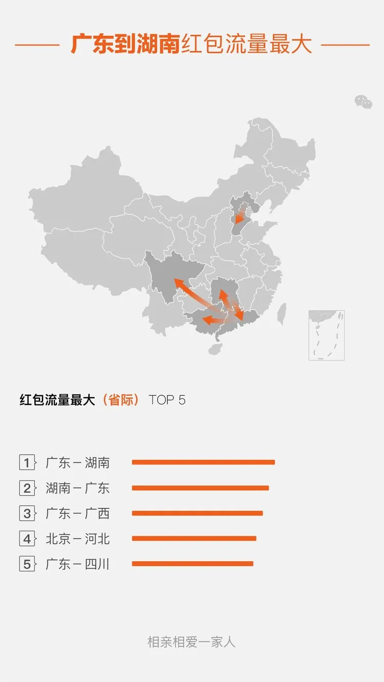 没有营销活动，但除夕夜数据最好的还是微信红包