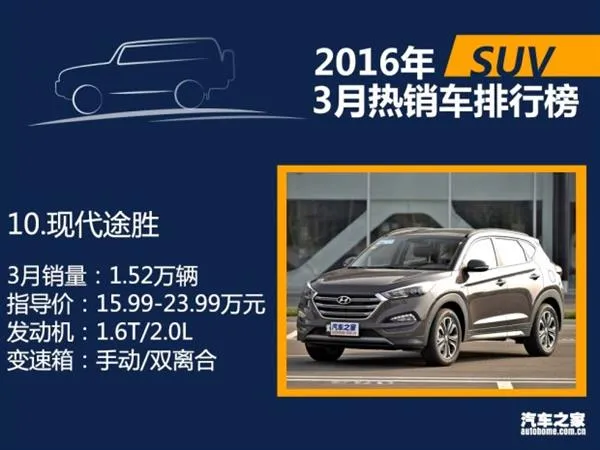 3月国内热销SUV/轿车/MPV排行：朗逸差点秒宏光