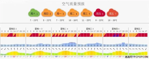 没雾霾就用不着空气净化器？大错特错