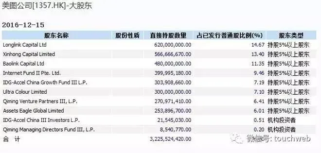 福建互联网军团崛起：抱团发展 诞生百亿美金公司