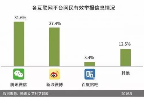 野生动物网络交易增至四成 爱地球请从拒绝杀戮开始