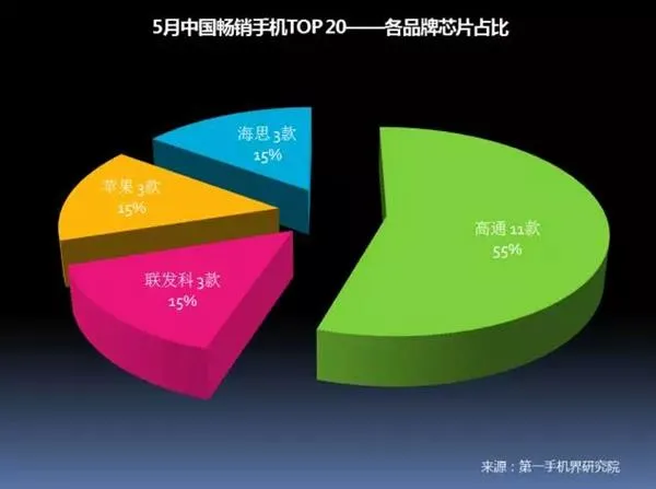 被千元机活活拖垮：联发科已经命悬一线！