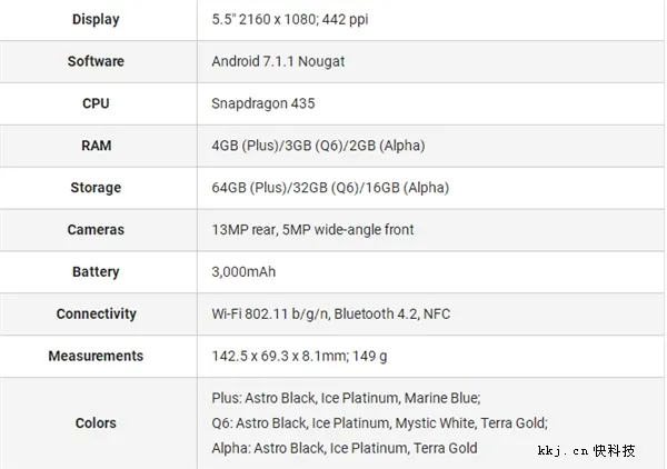 5寸机身塞入5.5寸2K屏！LG Q6发布：骁龙435+4G