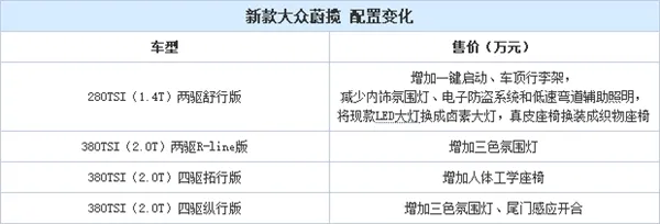 大众进口旅行车新款蔚揽上市：26.68万起