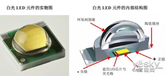 护眼功能哪家强？解析电子产品的防蓝光技术