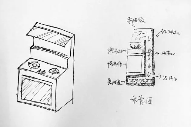 安利一类特别好用可以提升生活幸福感的家电产品：集成灶