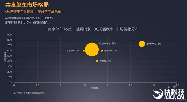 小米手机用户爱装哪些应用？快手亮了