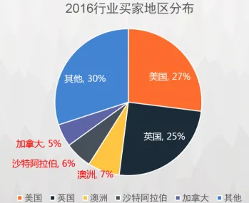 敦煌网“王牌卖家计划”赋能婚纱礼服优质商家进军全球市场