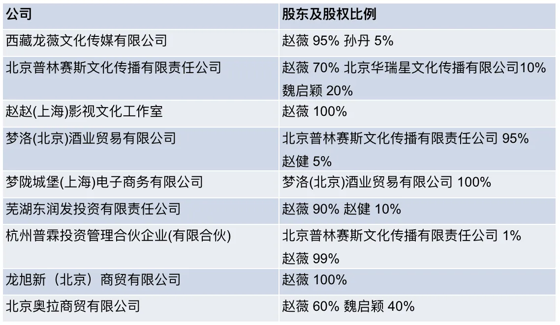 赵薇30亿元成万家文化最大股东 女巴菲特是怎么养成的？