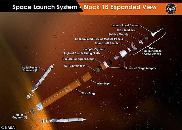 NASA火星任务由于成本和技术问题或将推迟