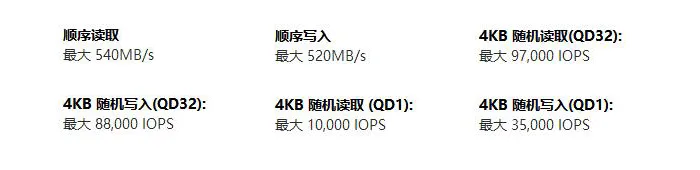 是工艺先进还是性能倒退？三星正式发布750 EVO SSD 