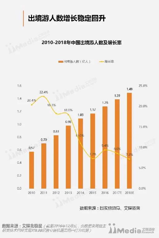 联手西班牙Melia酒店，携程再扩国际酒店生态圈