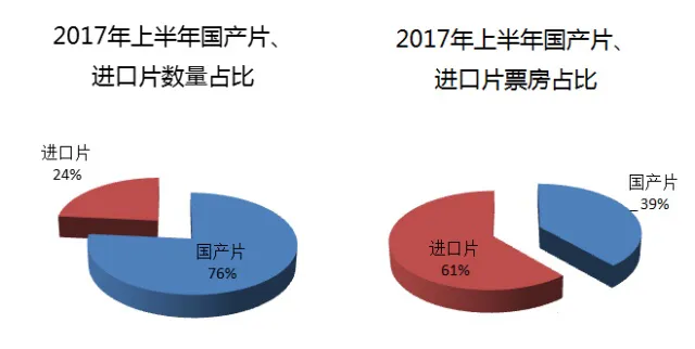 电影市场的“拿来主义”与“地方保护主义”：国产电影保护月保护了谁？