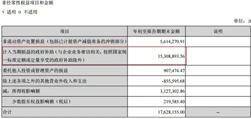 暴风集团前三季度净利1900万 近八成来自政府补助