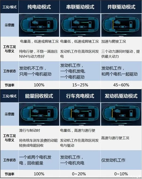 混动也有高反？ 新能源车开上高原之后...