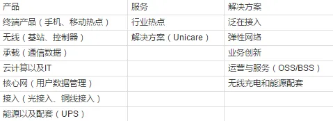 中兴裁员3000为哪般：可不只是美国的制裁