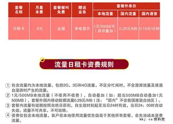 天津移动推流量日租卡：8元月费 1元包500MB