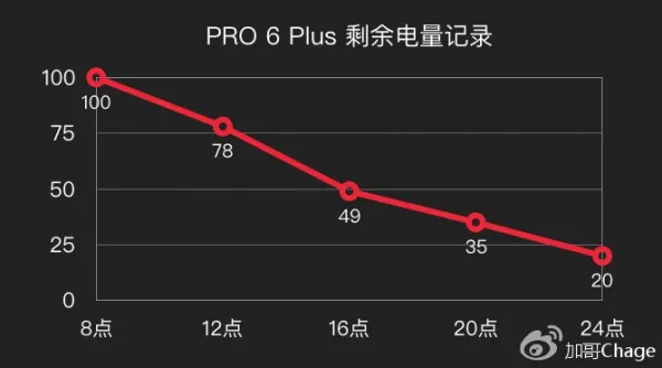 8890 的力挽狂澜？魅族 PRO 6 Plus 评测