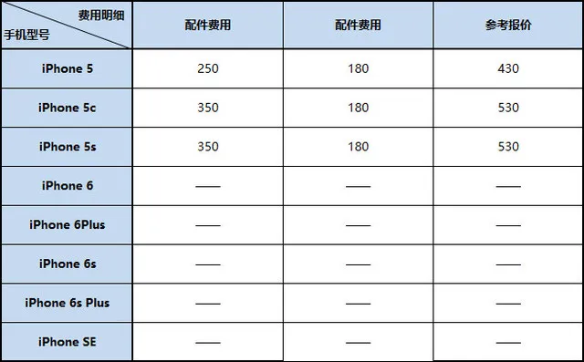 iPhone维修参考报价单 有“它”不花冤枉钱