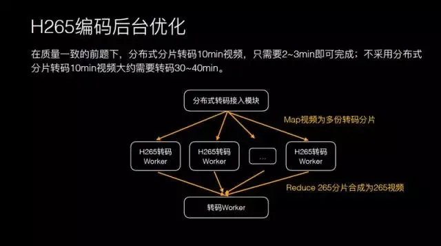 腾讯研发总监王辉：十亿级视频播放技术优化揭秘