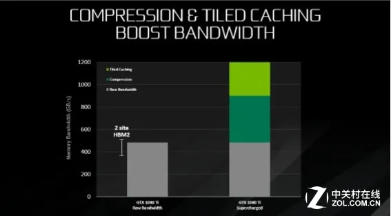 撞破烟楼寻极致 GTX 1080 Ti首发测试