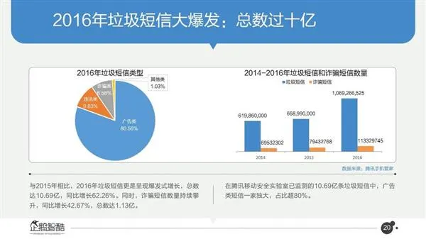 揭露电信诈骗：二维码成为木马病毒“新阵地”