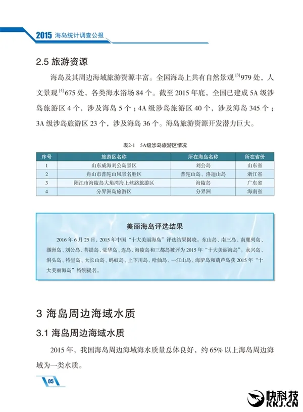 国家海洋局：我国共有海岛1.1万多个