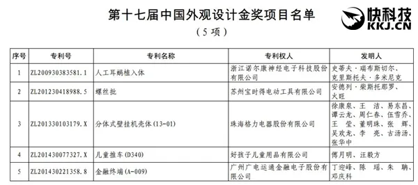 企鹅君立功了！马化腾获中国专利金奖