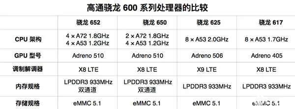 骁龙652手机一大堆：它到底有啥好？