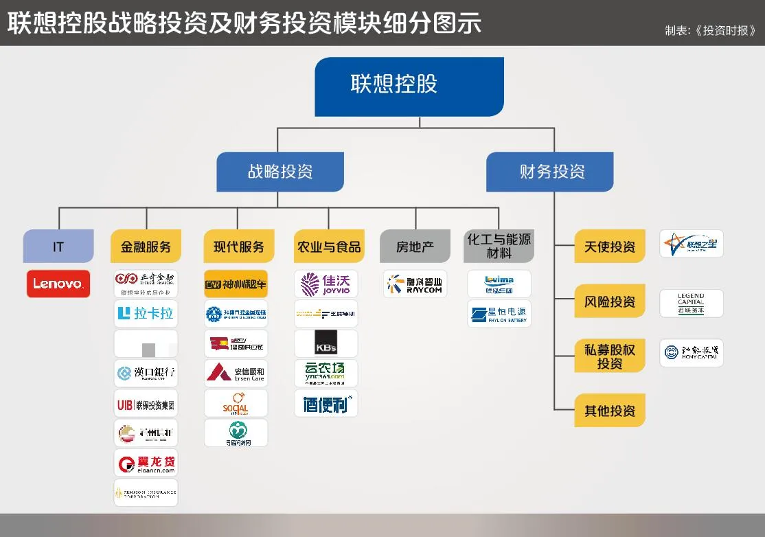 起底千亿财务投资 完整解密联想控股双轮模式