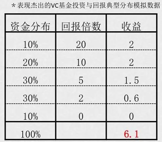 常听的“投资回报高达几十倍”是障眼法？