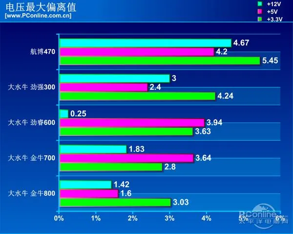 38元包邮的PC电源能用吗？ 结果吓人