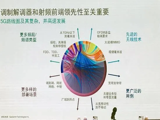 借苹果之手怼高通 英特尔在恐惧什么？