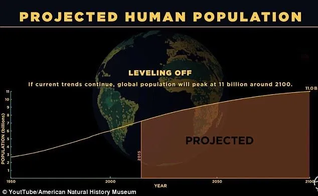 [视频]全球人口百万年数据：约2100年达到110亿人