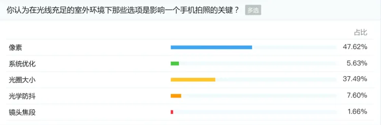 别做“参数党”，走出手机选购的误区