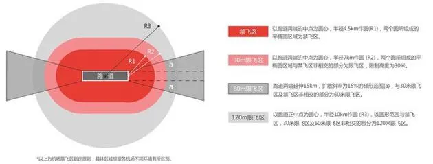 西南机场无人机挑衅式黑飞 背后真有深水利益？